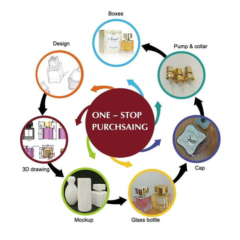 luxury travel fragrance set oem (5)