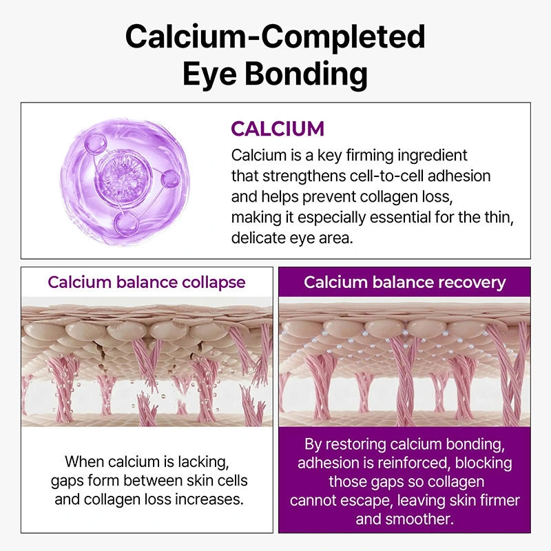 Calcium Bonding Firming & Plumping Eye Cream – 15g Targeted Structural Repair - Image 5